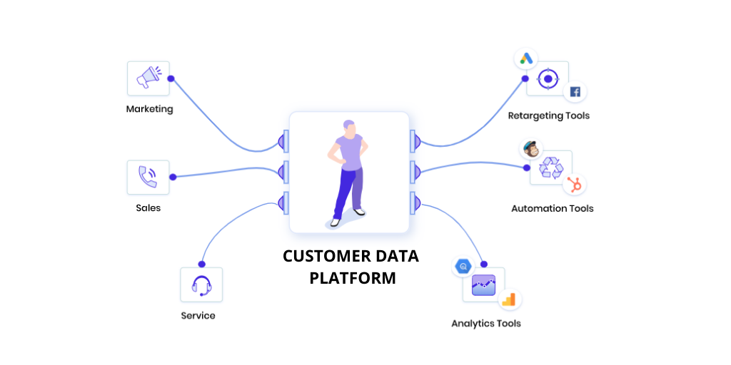 customer-data-platforms-l-g-vai-tr-c-a-cdp-trong-doanh-nghi-p-v